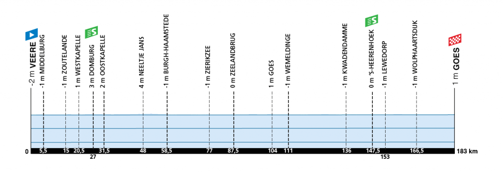 waar wordt de zlm tour uitgezonden