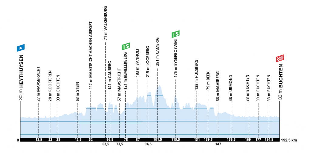 waar wordt de zlm tour uitgezonden