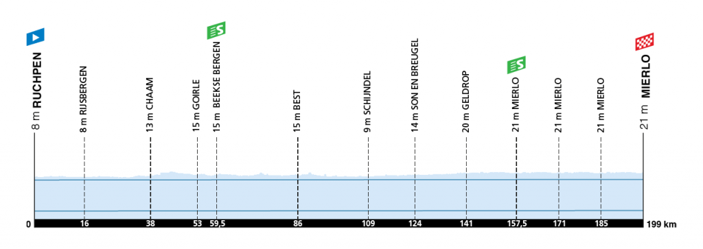 waar wordt de zlm tour uitgezonden