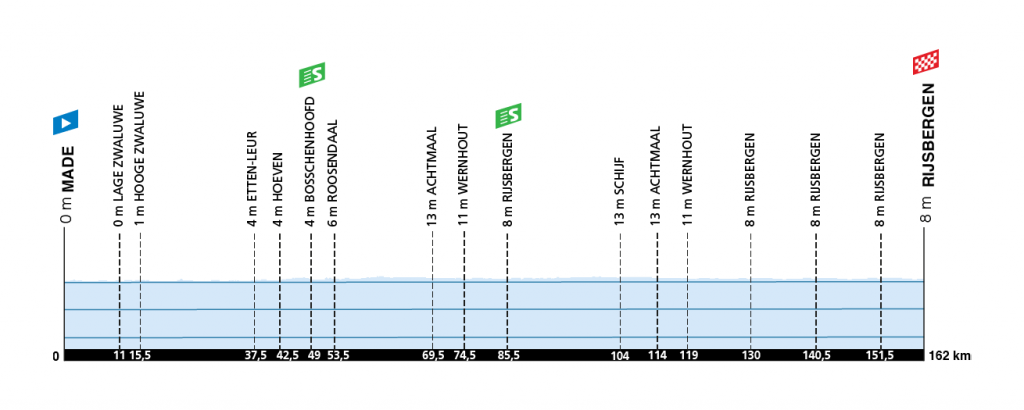 waar wordt de zlm tour uitgezonden