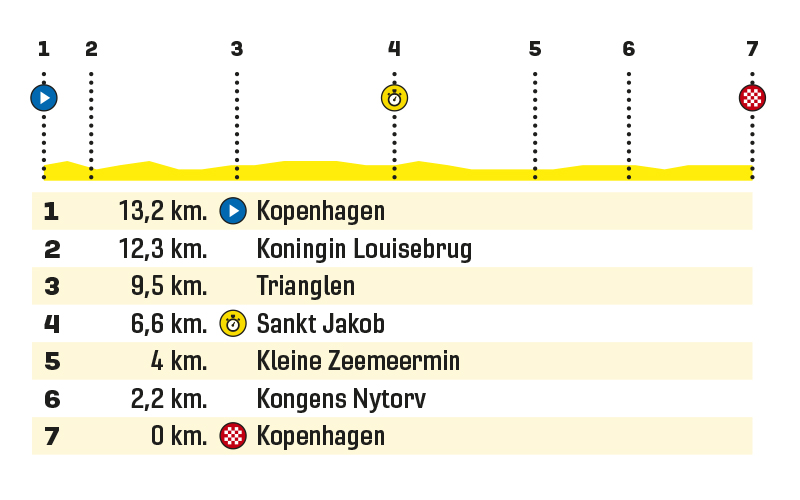 favorieten tijdrit tour