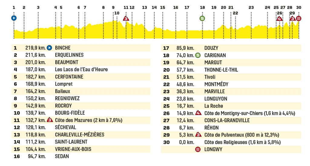 tour de france favorieten etappe 6