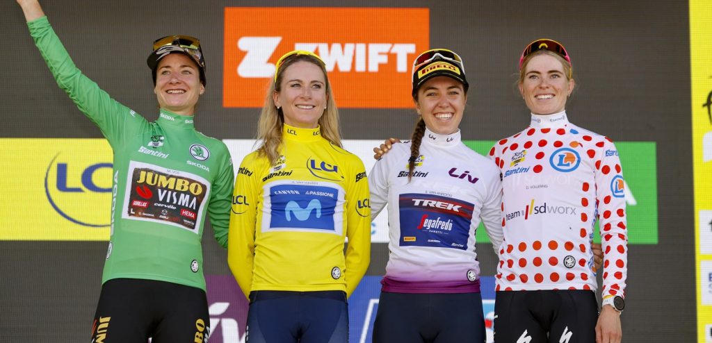 Oranje boven in Tour de France Femmes: Nederlandse vrouwen winnen bijna alles