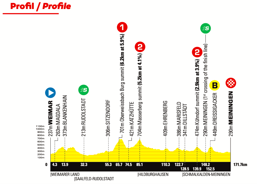 tour duitsland wielrennen