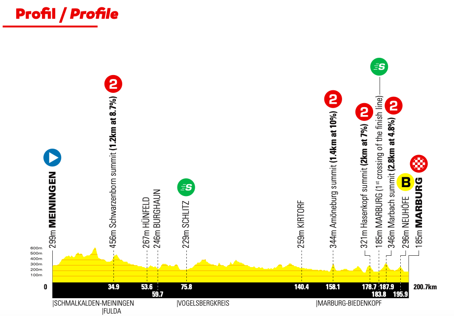 tour duitsland wielrennen