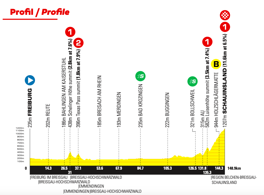 tour duitsland wielrennen