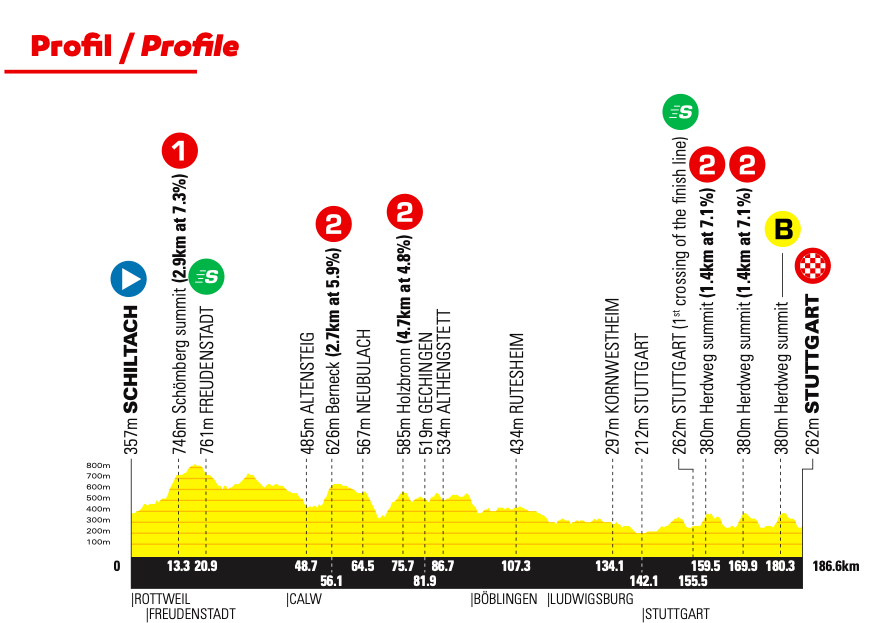 tour duitsland wielrennen