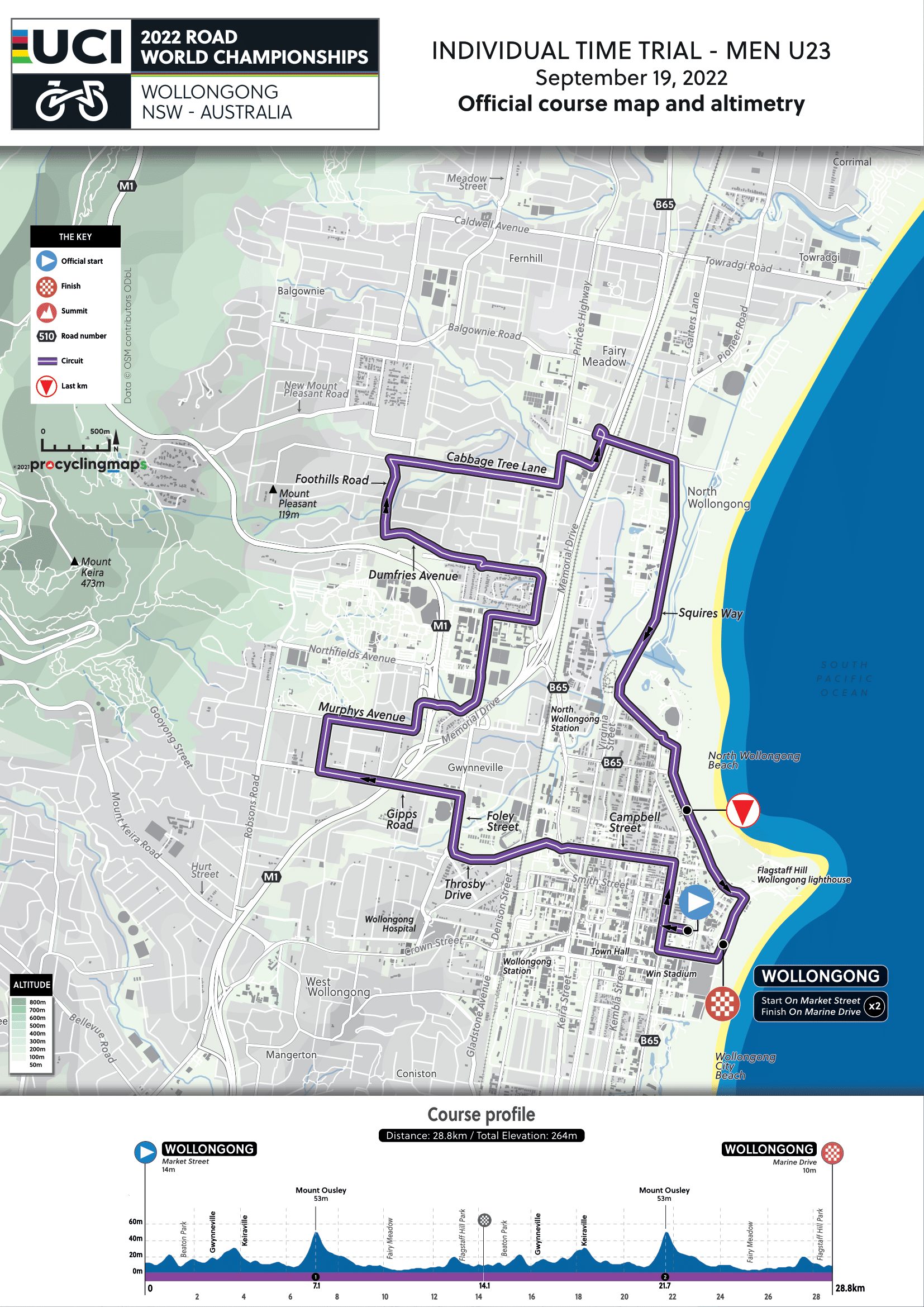 2022_UCI-WORLD-CHAMPIONSHIPS-WOLLONGONG_AUS-MEN-U23-FULL-1