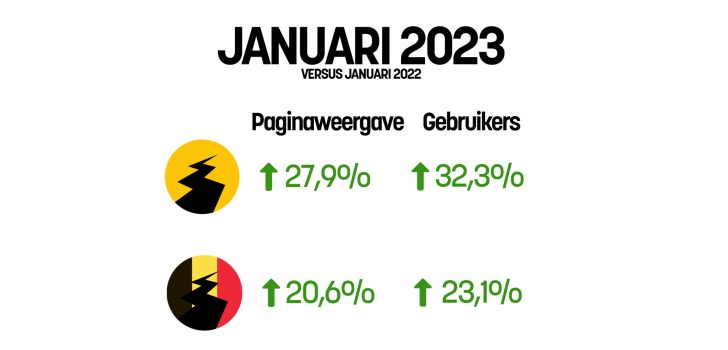 2023 flitsend van start