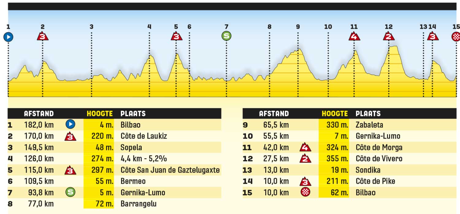 kanshebbers etappe 3 tour