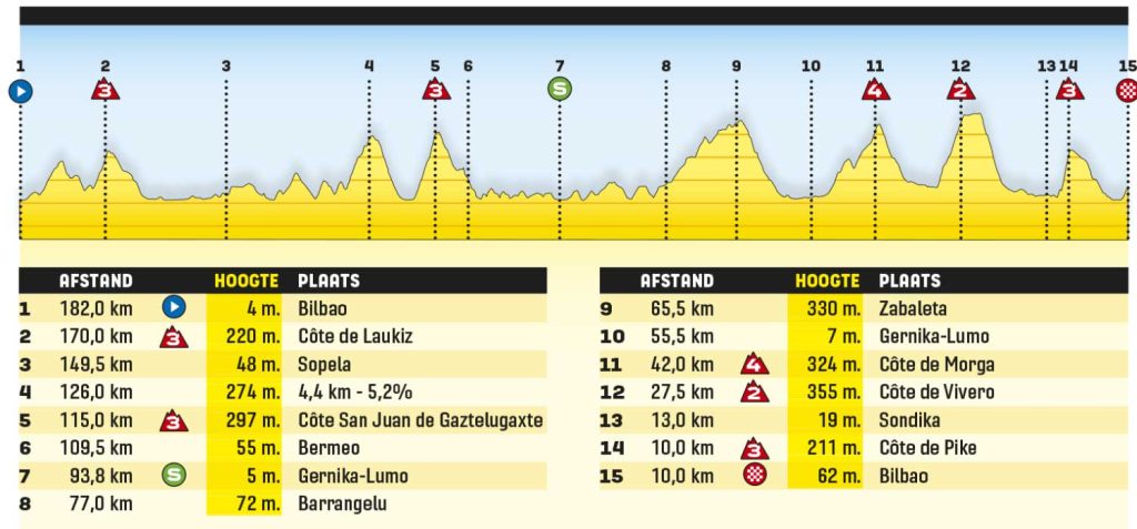 kanshebbers etappe 5 tour