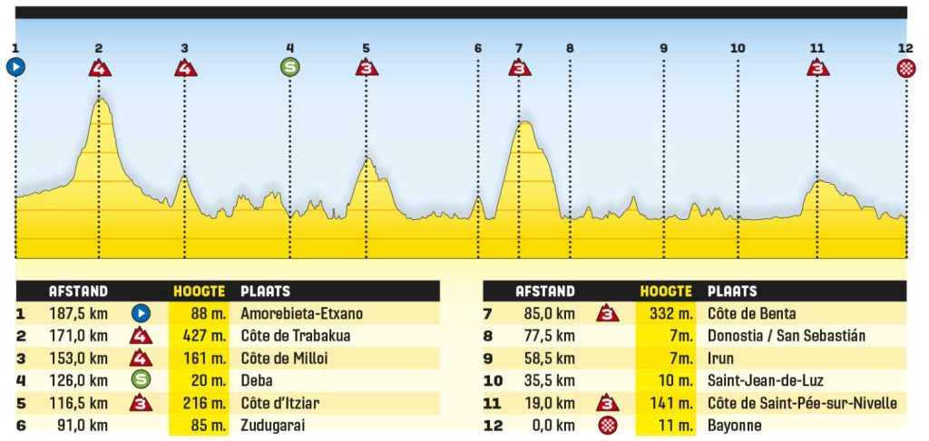 kanshebbers etappe 5 tour