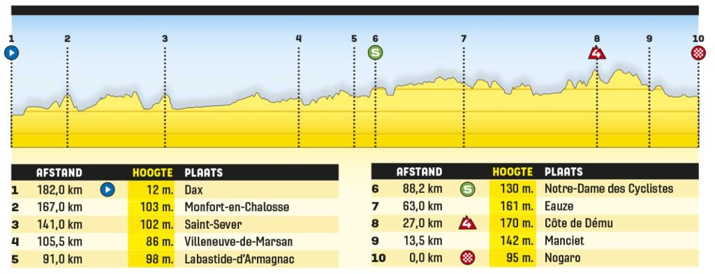 etappe 2 tour favorieten