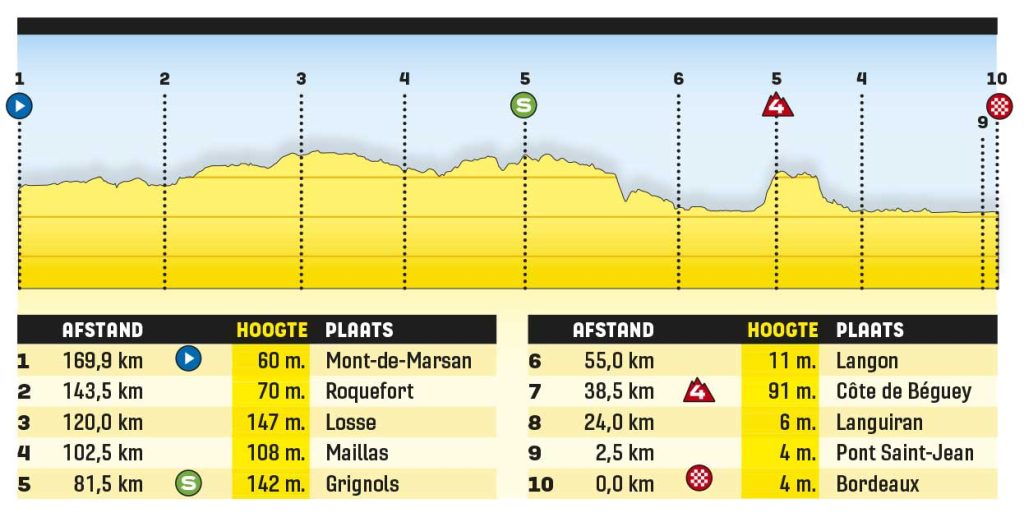 kanshebbers etappe 5 tour