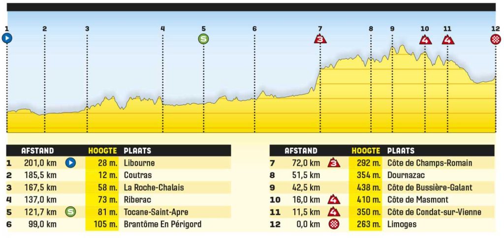 kanshebbers etappe 5 tour