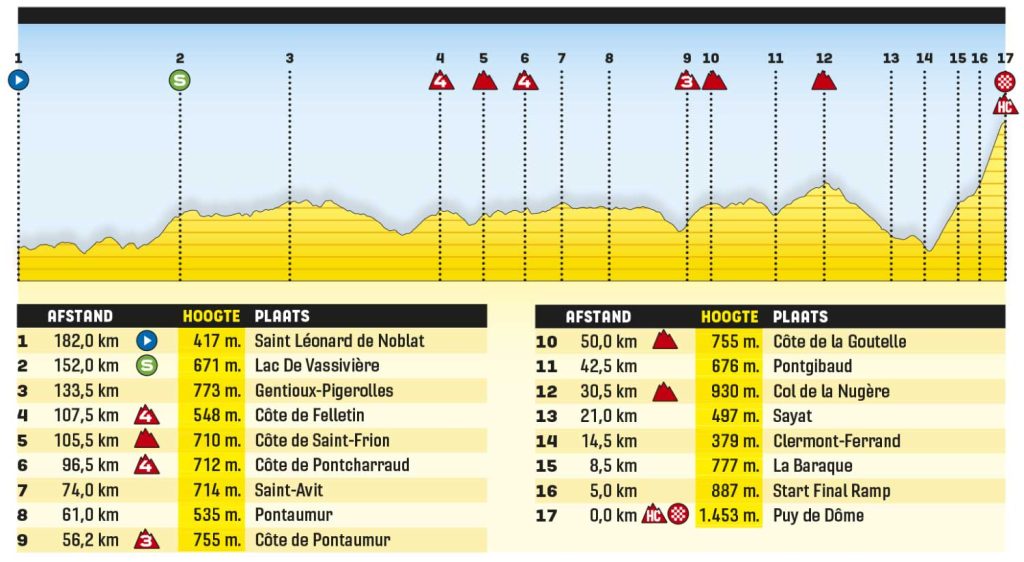 kanshebbers etappe 5 tour