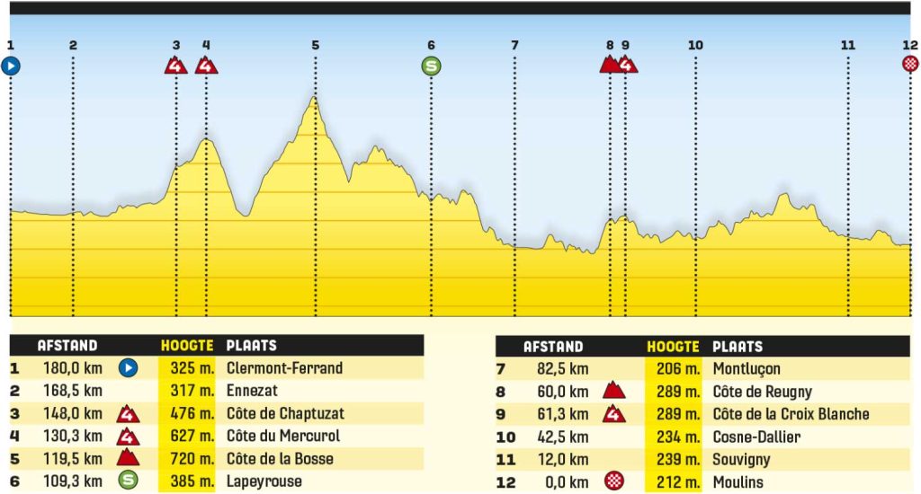 kanshebbers etappe 5 tour