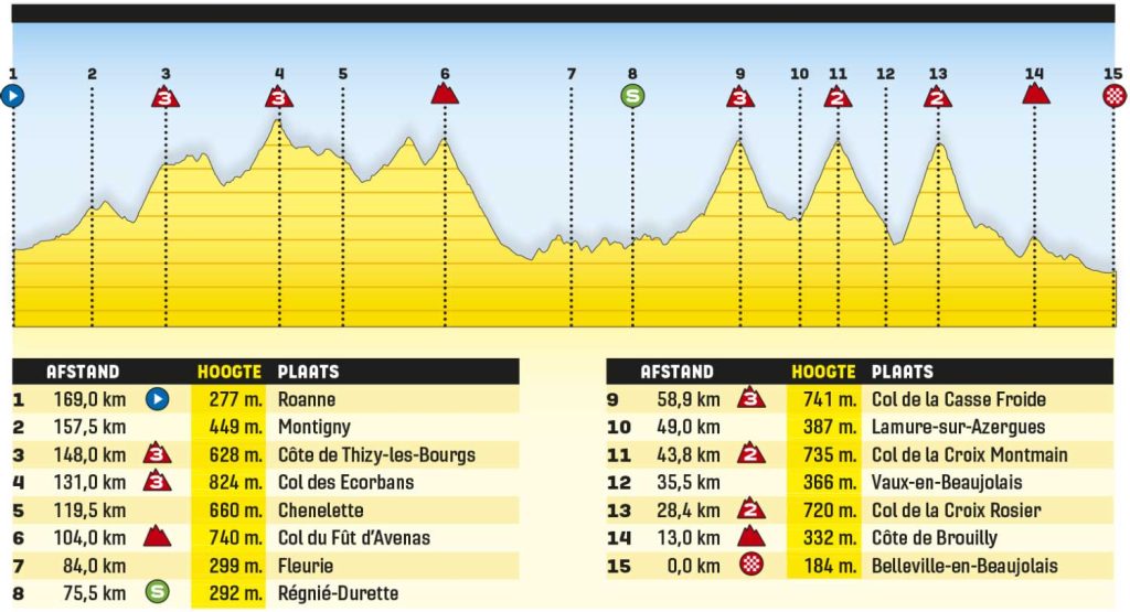 kanshebbers etappe 5 tour