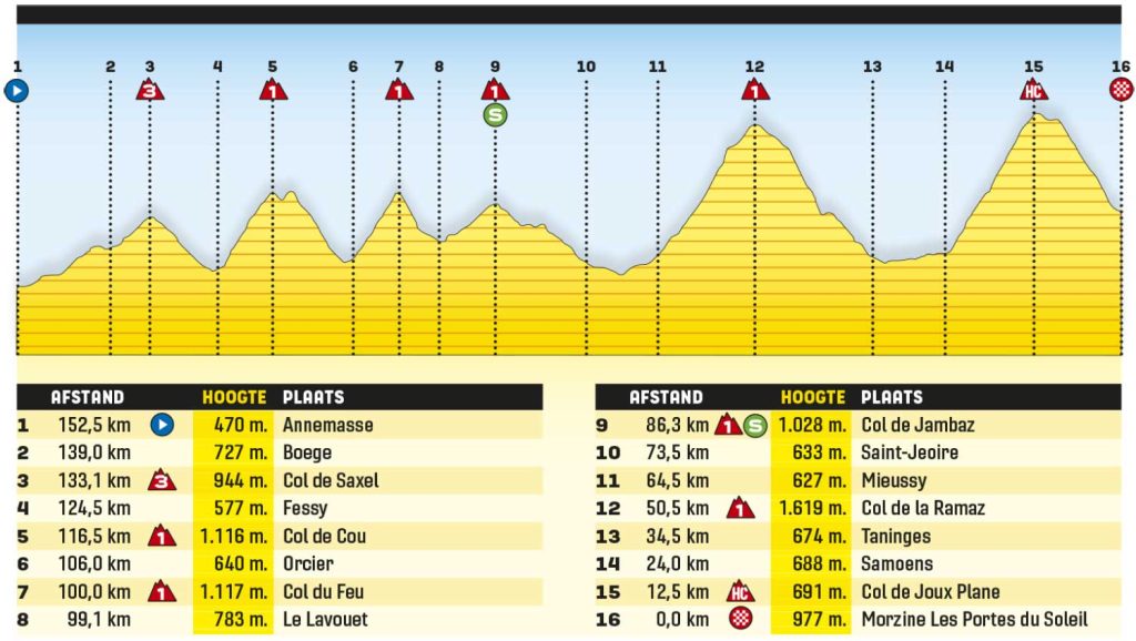 kanshebbers etappe 5 tour