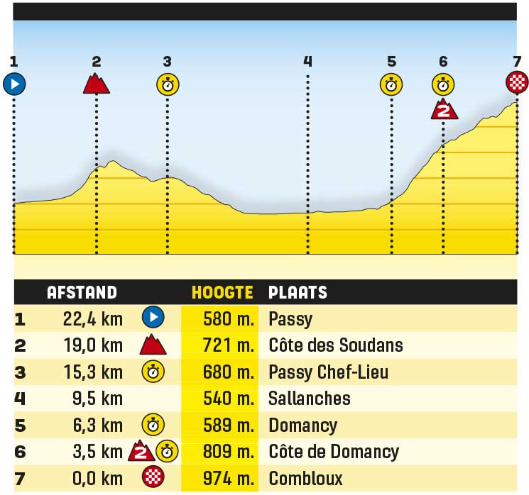 kanshebbers etappe 5 tour