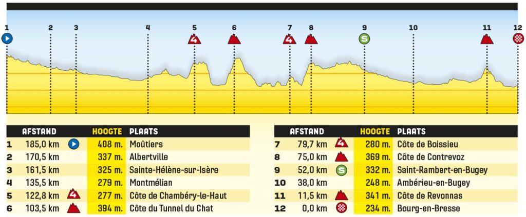 kanshebbers etappe 5 tour