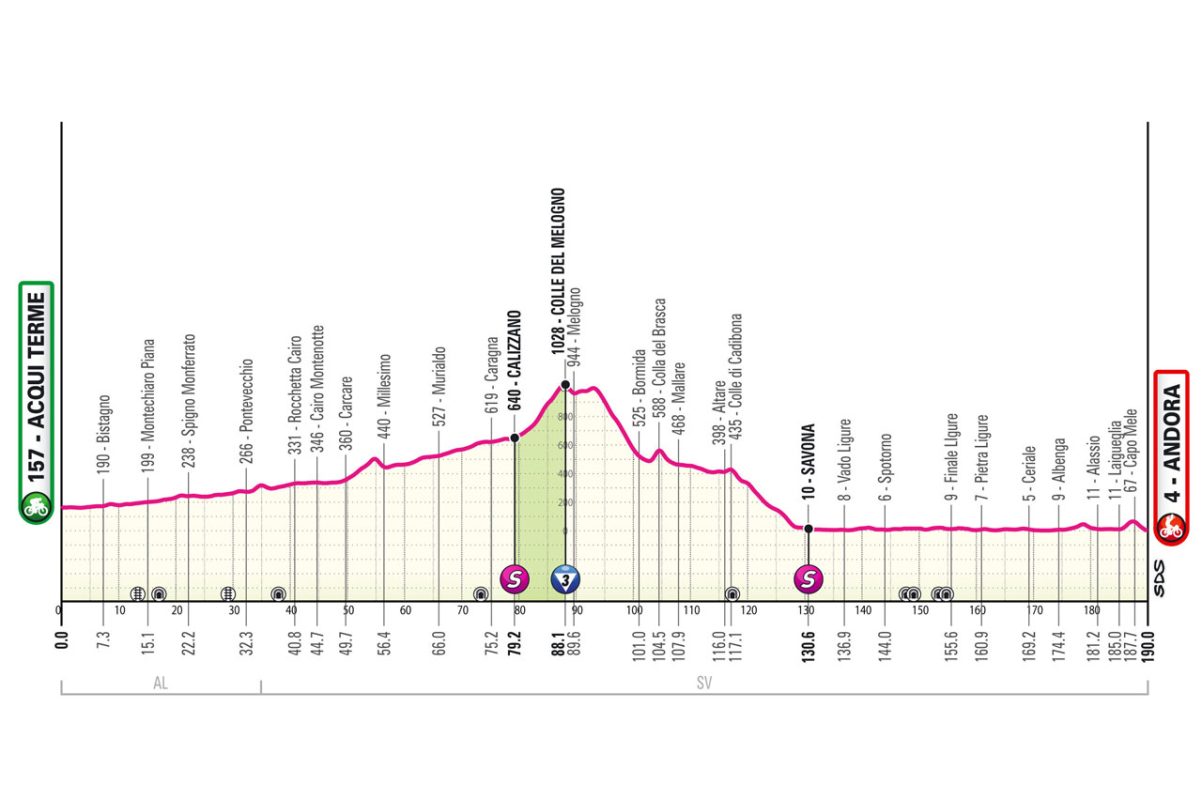 Giro 2024 Liveblog etappe 4 naar Andora WielerFlits