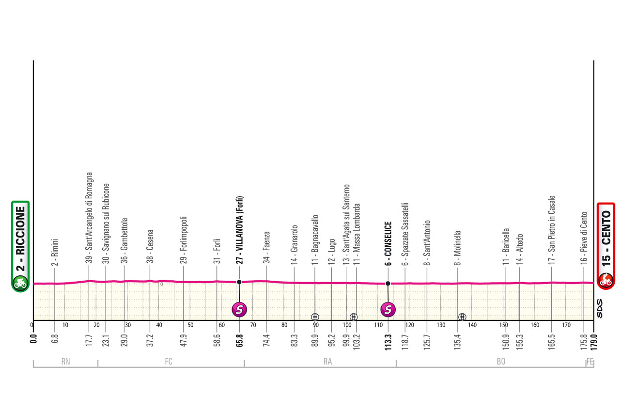 voorbeschouwing etappe 5 tour de france