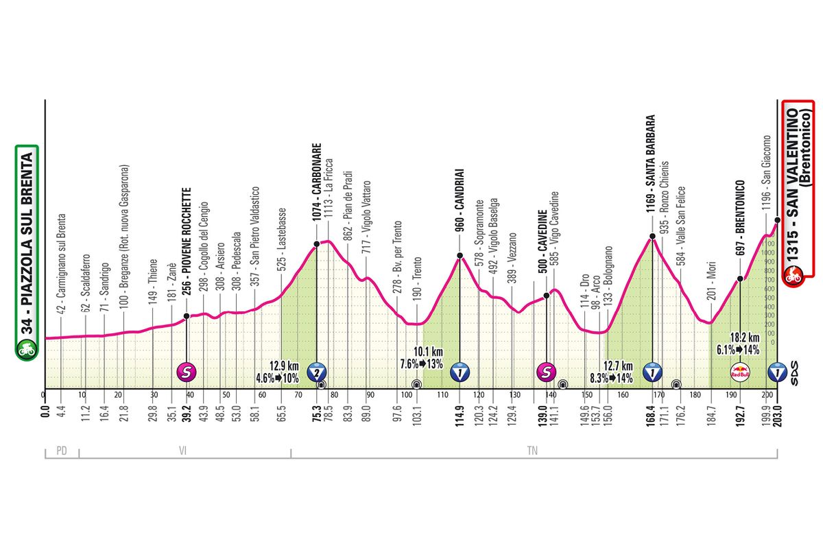 2025 Giro d'Italia stage 16 preview | Cyclingnews