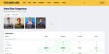 📊 Cyclingflash.com Fantasy Dashboard: Vergelijk renners voor jouw Tourpool op basis van statistieken