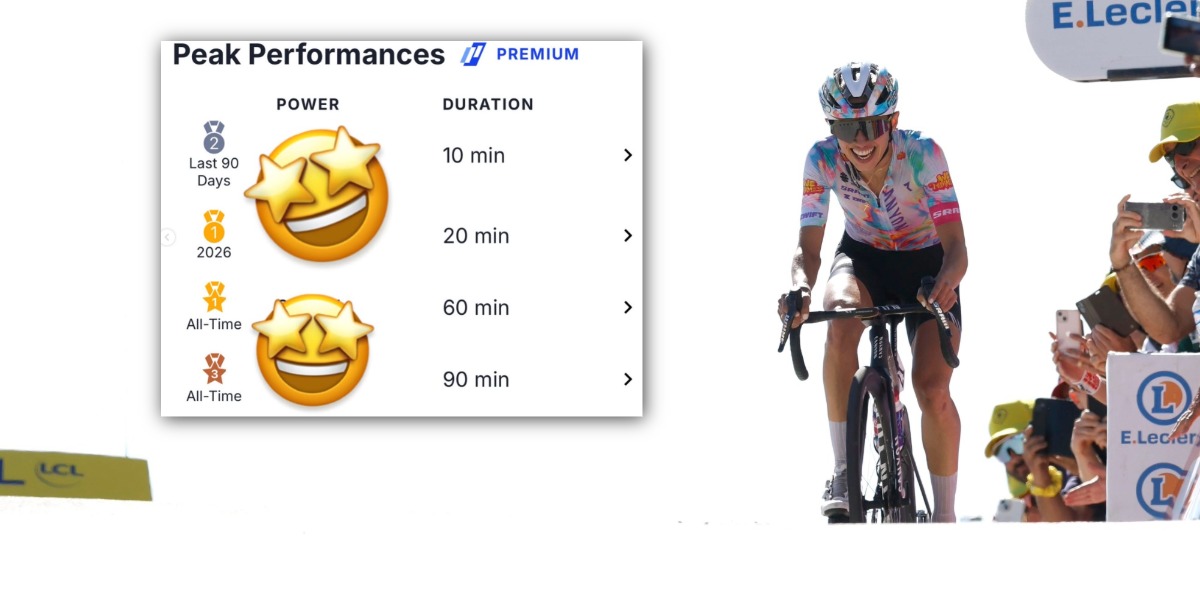 Beter dan ooit: Kasia Niewiadoma reed haar beste 60-minuten-waarde op Mont Ventoux